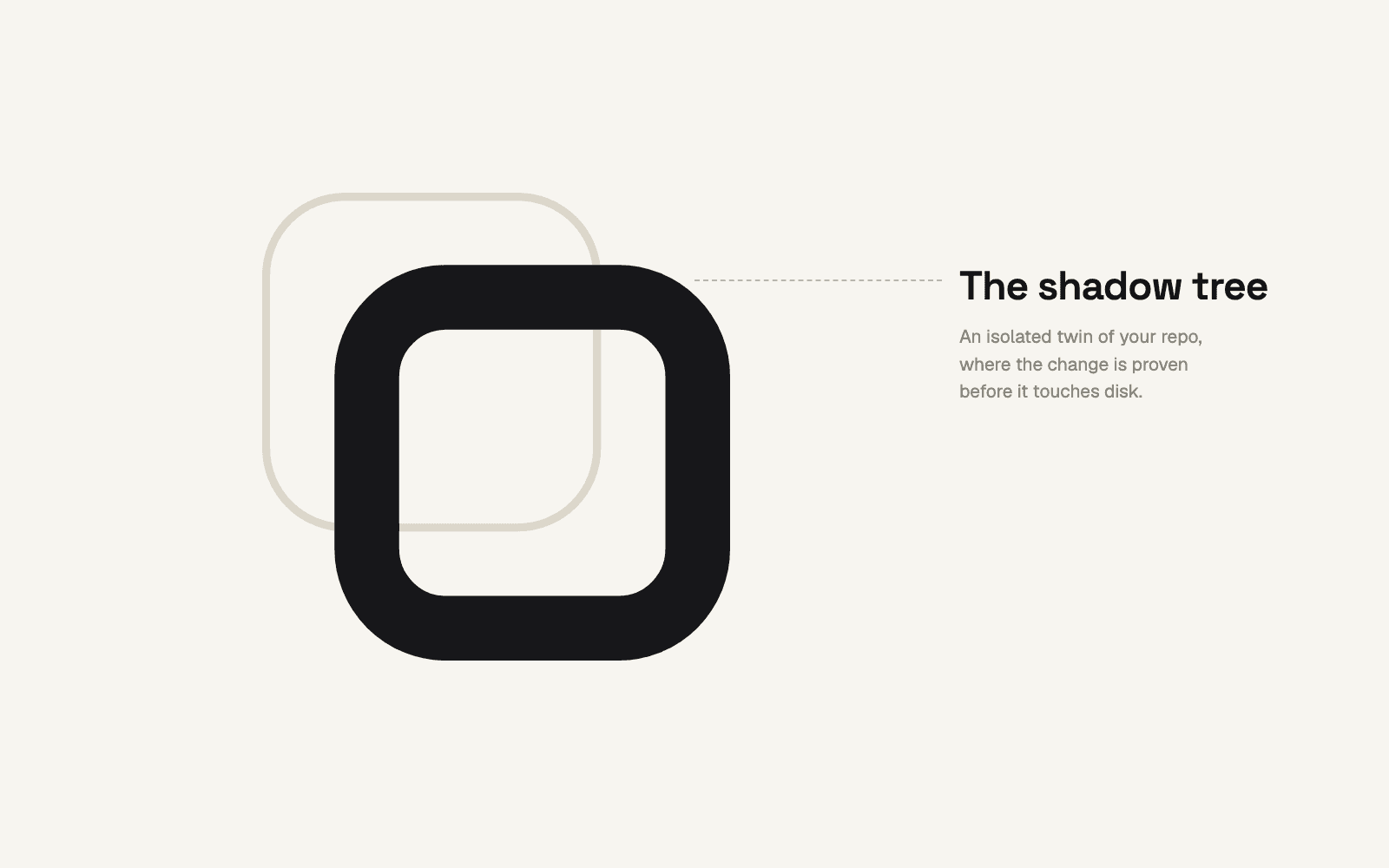 The sealed twin of the symbol highlighted, labeled: the shadow tree.